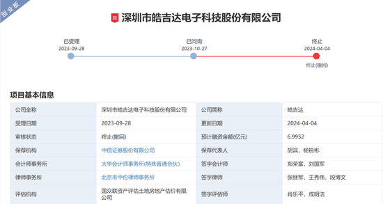 中信证券被监管层书面警示！涉皓吉达IPO项目-第2张图片-体育新闻