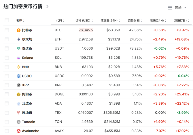 大涨超70%！刚刚，9万人爆仓-第1张图片-体育新闻