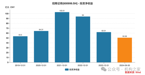 招商证券业绩承压：资管业务连降四年、流动性覆盖率行业末流！-第6张图片-体育新闻