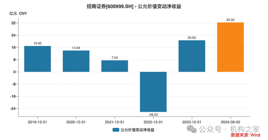 招商证券业绩承压：资管业务连降四年、流动性覆盖率行业末流！-第7张图片-体育新闻