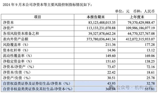 招商证券业绩承压：资管业务连降四年、流动性覆盖率行业末流！-第8张图片-体育新闻