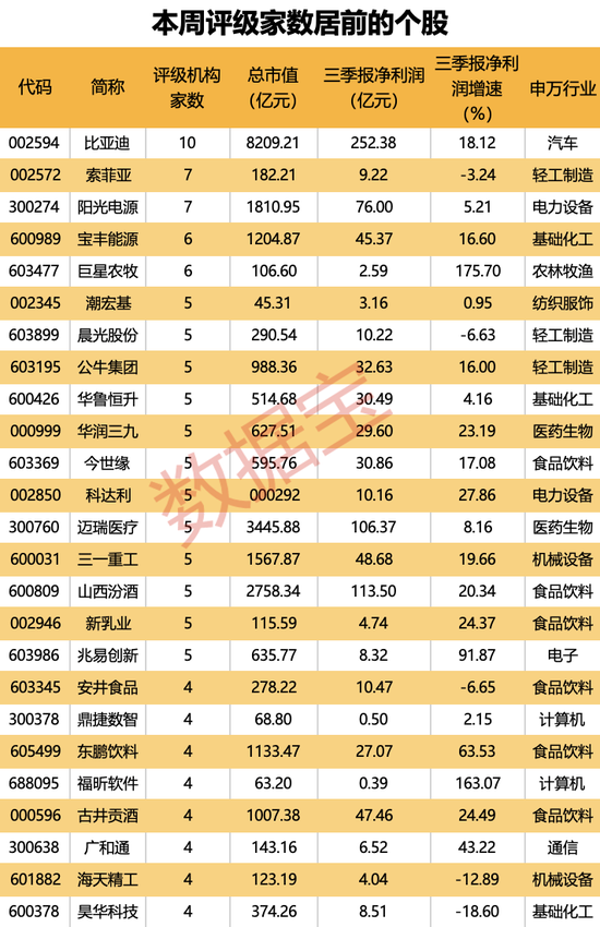 机构上调评级的潜力股出炉，目标上涨空间均超50%，最高涨超80%！仅10股（名单）-第1张图片-体育新闻