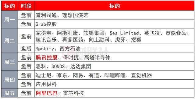 环球下周看点：APEC领导人会议召开 腾讯、阿里发布财报-第2张图片-体育新闻