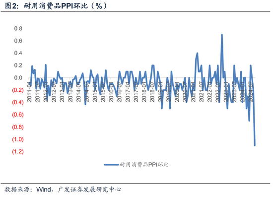 【广发宏观郭磊】为何10月PPI略低于依据高频数据的预测-第2张图片-体育新闻