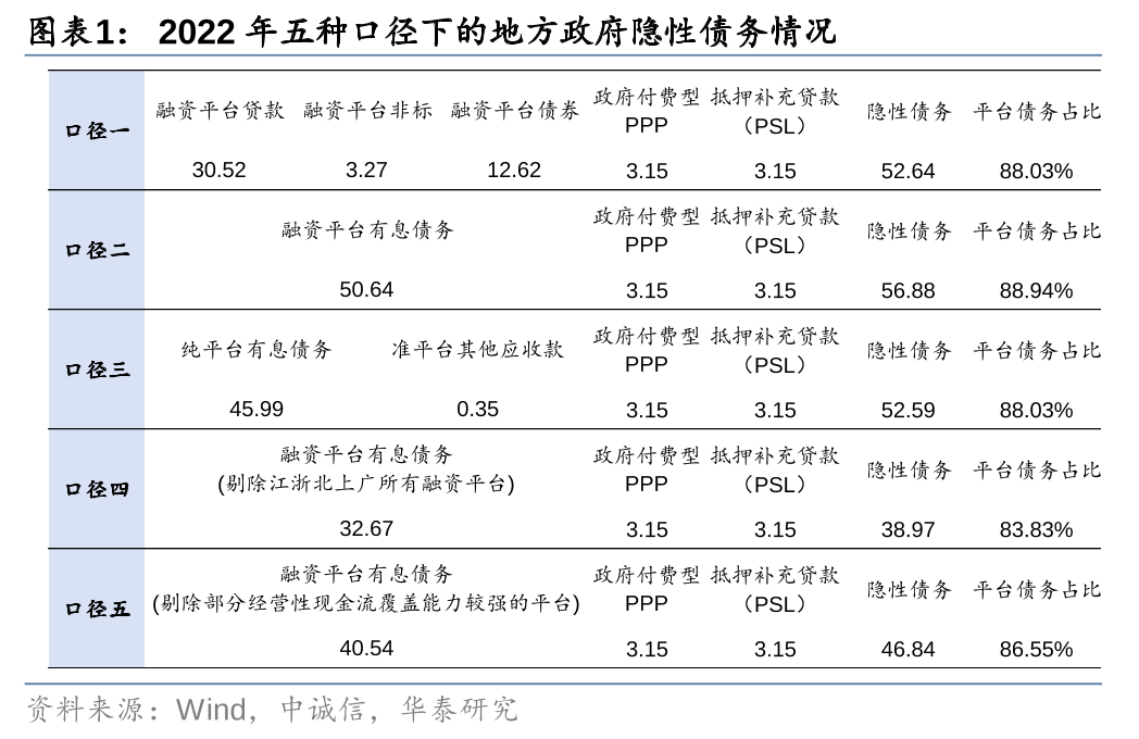 华泰证券: 化债思路的底层逻辑更多体现“托底防风险”，而非“强刺激”思路，下一步增量财政政策值得期待-第1张图片-体育新闻