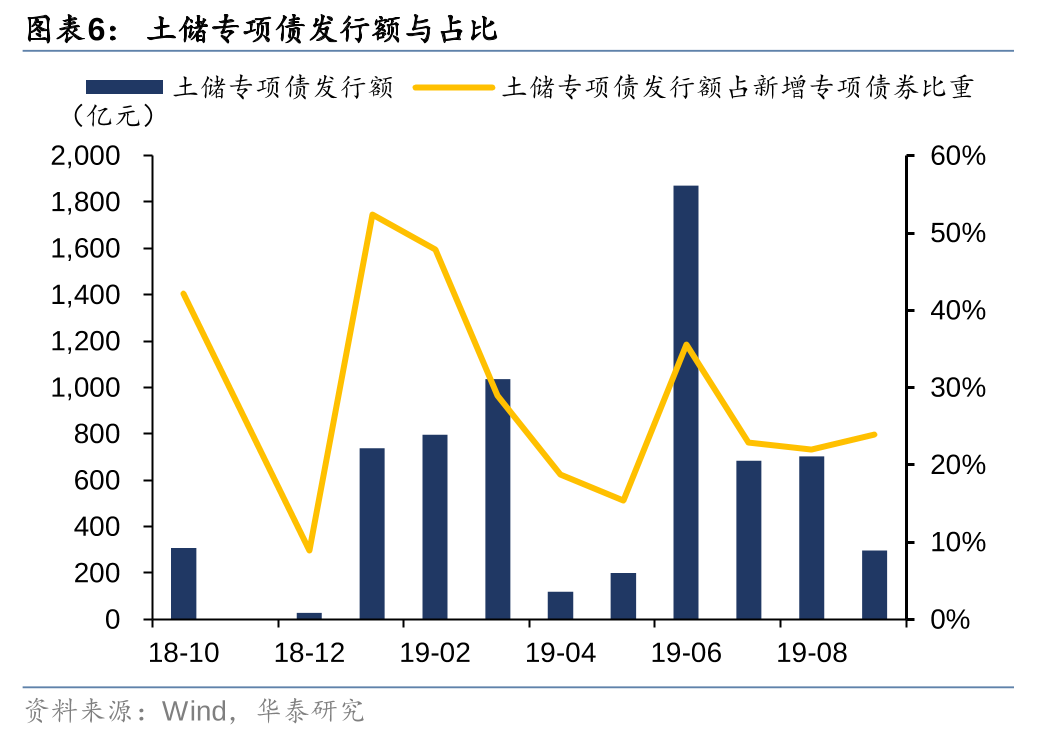 华泰证券: 化债思路的底层逻辑更多体现“托底防风险”，而非“强刺激”思路，下一步增量财政政策值得期待-第6张图片-体育新闻