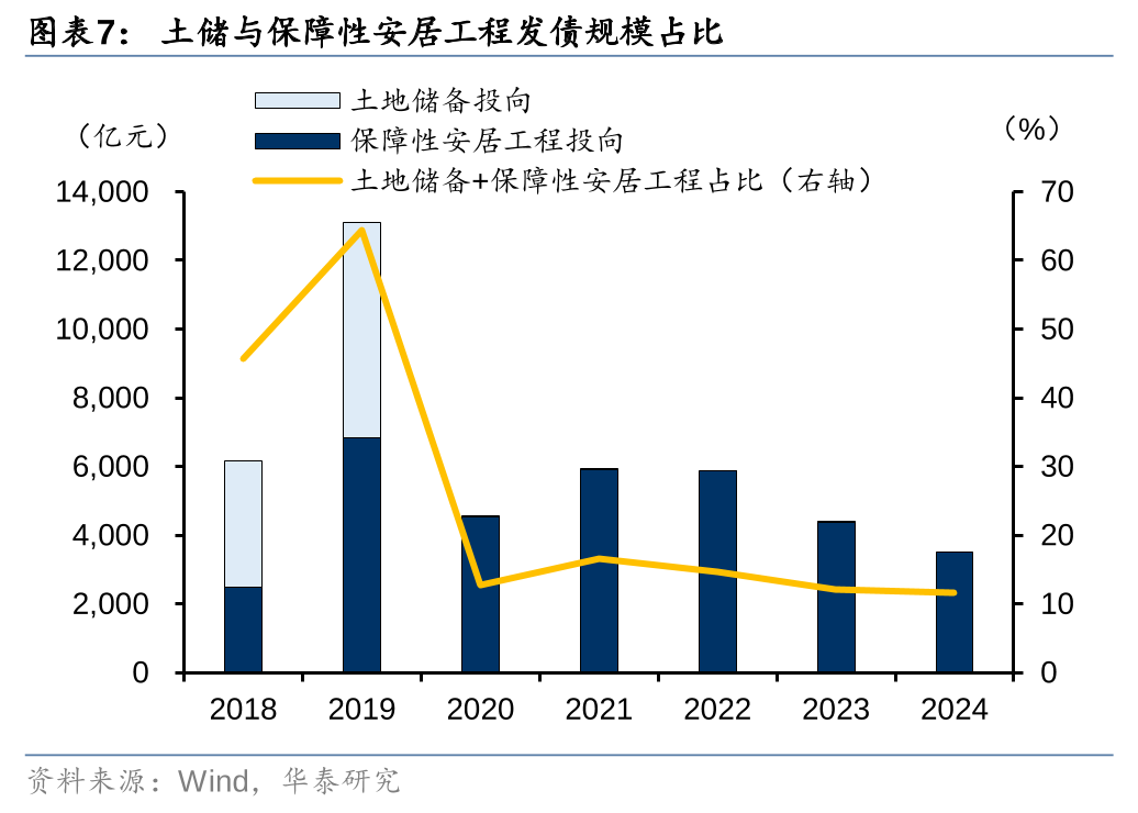 华泰证券: 化债思路的底层逻辑更多体现“托底防风险”，而非“强刺激”思路，下一步增量财政政策值得期待-第7张图片-体育新闻