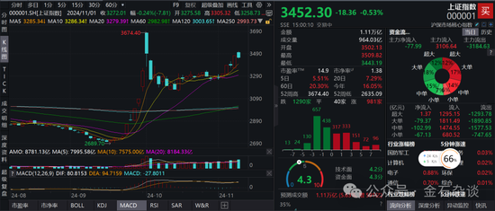 期指空单从中信慢慢转移？中信期货空单8.55万手，已经较10月24日左右的空单大幅减少-第2张图片-体育新闻