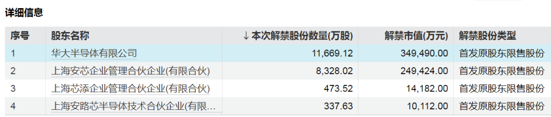 中国东航解禁市值超100亿元，为定向增发机构配售股份，最新股价比定增价格低7.37%，参与机构浮亏7亿元-第3张图片-体育新闻