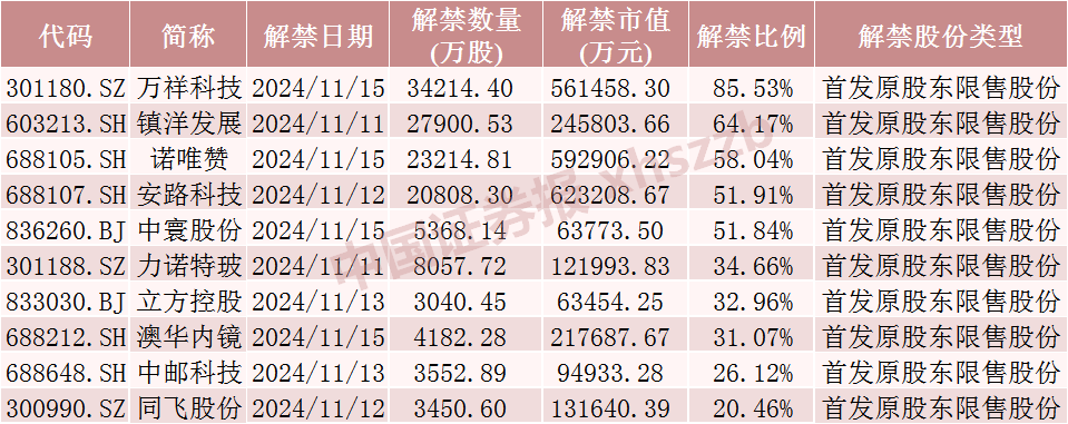 中国东航解禁市值超100亿元，为定向增发机构配售股份，最新股价比定增价格低7.37%，参与机构浮亏7亿元-第4张图片-体育新闻