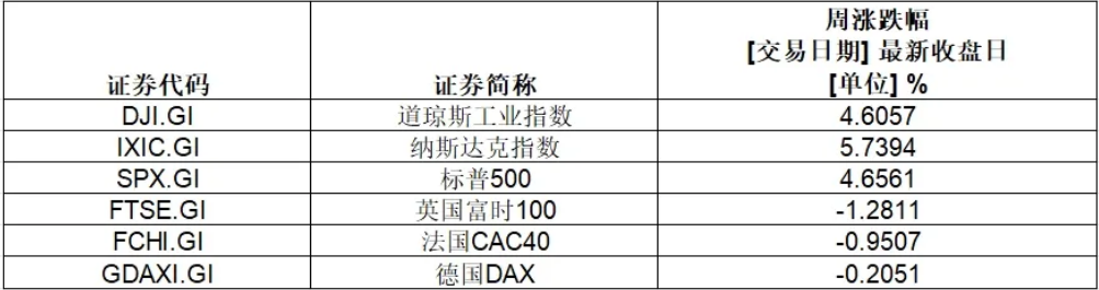 史上首家，英伟达市值超3.6万亿美元！特斯拉本周涨超29%，重回万亿美元大关-第1张图片-体育新闻