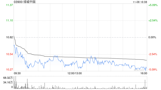 绿城中国根据股份计划发行2000股-第1张图片-体育新闻