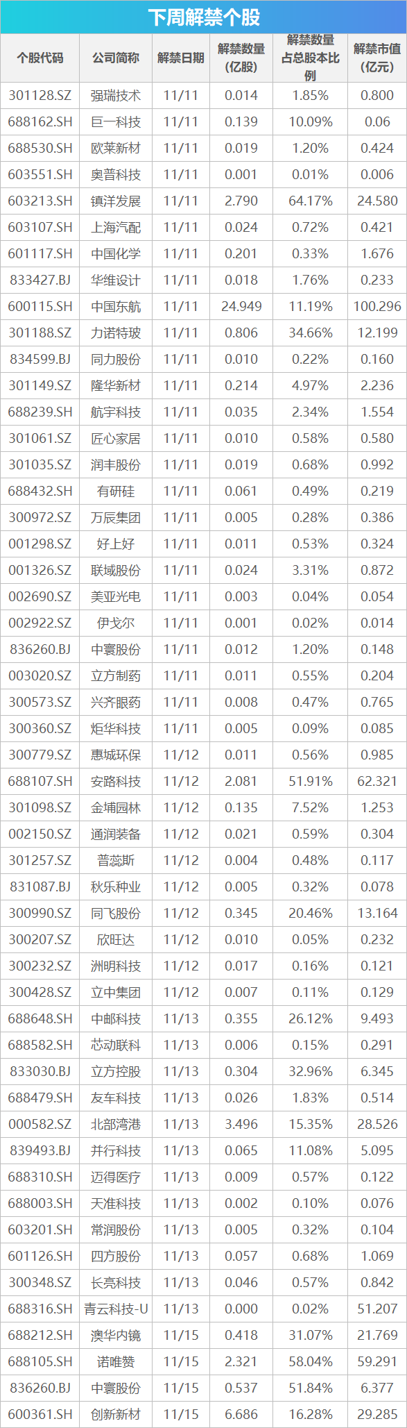 下周关注丨10月经济数据将公布，这些投资机会最靠谱-第1张图片-体育新闻