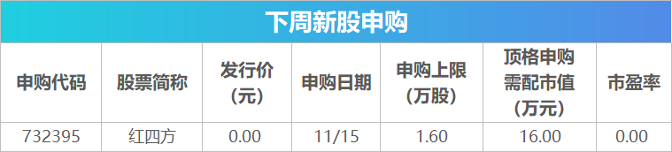 下周关注丨10月经济数据将公布，这些投资机会最靠谱-第2张图片-体育新闻