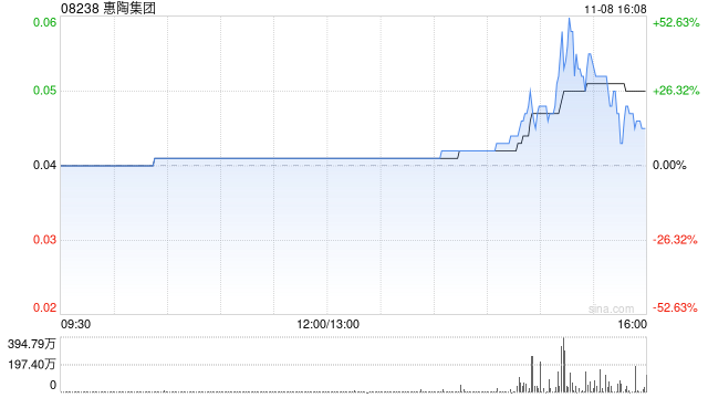 惠陶集团拟折让约18.6%配股 最高净筹约475万港元-第1张图片-体育新闻