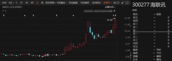 重大重组出炉！B转A，换股溢价34.46%-第1张图片-体育新闻