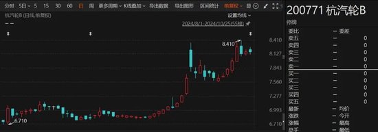 重大重组出炉！B转A，换股溢价34.46%-第2张图片-体育新闻