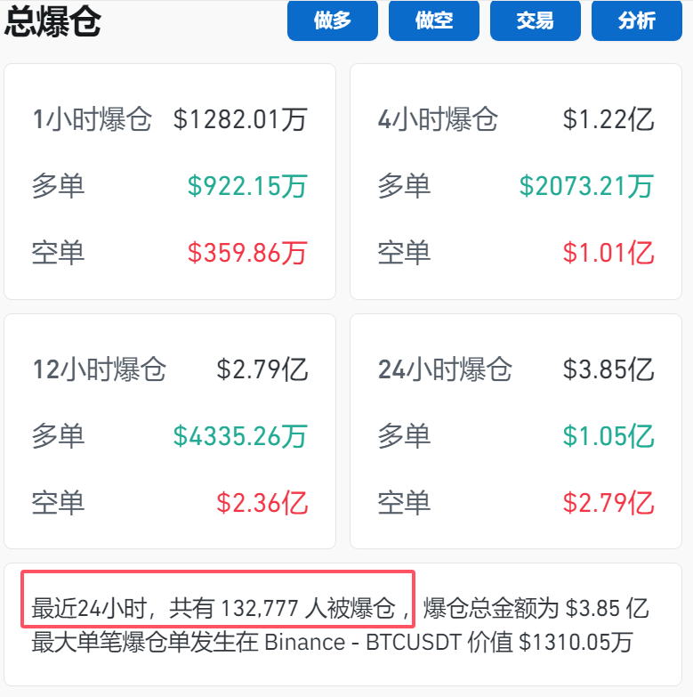 突破79000美元！比特币再创历史新高！狗狗币大涨超13%-第1张图片-体育新闻