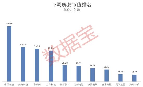 突破80000美元，比特币又双叒叕创新高！下周A股迎来逾450亿元解禁-第3张图片-体育新闻