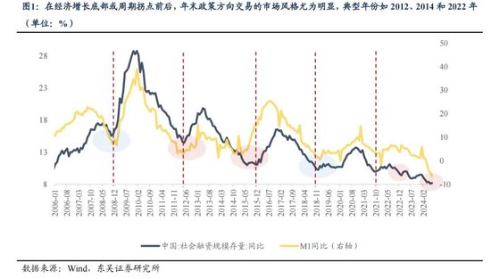 东吴策略：年末估值切换行情值得期待 关注四大方向-第1张图片-体育新闻