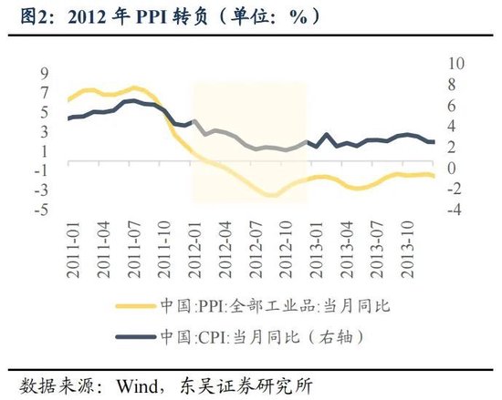 东吴策略：年末估值切换行情值得期待 关注四大方向-第2张图片-体育新闻