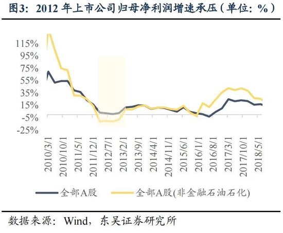 东吴策略：年末估值切换行情值得期待 关注四大方向-第3张图片-体育新闻