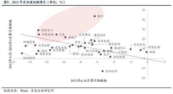 东吴策略：年末估值切换行情值得期待 关注四大方向-第5张图片-体育新闻