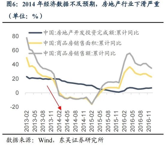 东吴策略：年末估值切换行情值得期待 关注四大方向-第6张图片-体育新闻