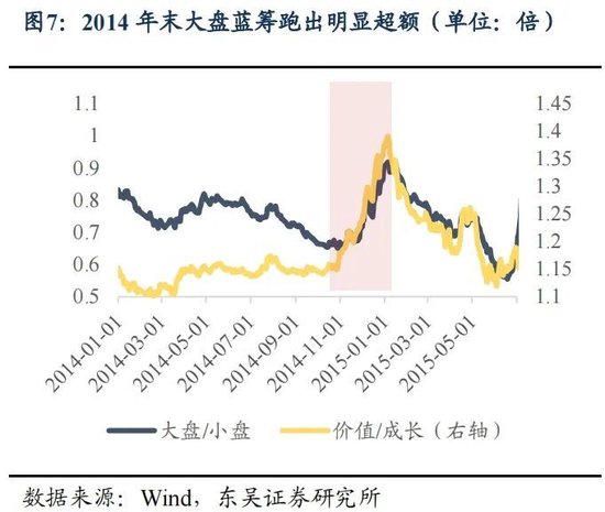 东吴策略：年末估值切换行情值得期待 关注四大方向-第7张图片-体育新闻