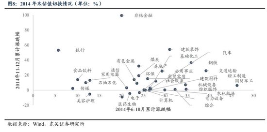 东吴策略：年末估值切换行情值得期待 关注四大方向-第8张图片-体育新闻