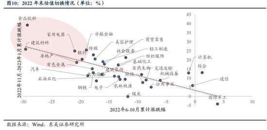 东吴策略：年末估值切换行情值得期待 关注四大方向-第10张图片-体育新闻