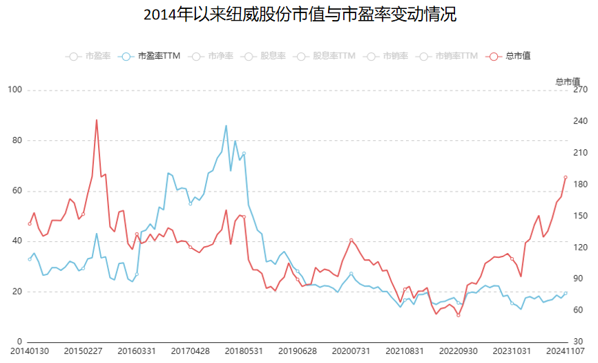 A股稀缺现金奶牛，股利支付率60%，市占率全国第一，护城河太深！-第2张图片-体育新闻