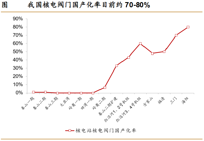 A股稀缺现金奶牛，股利支付率60%，市占率全国第一，护城河太深！-第6张图片-体育新闻