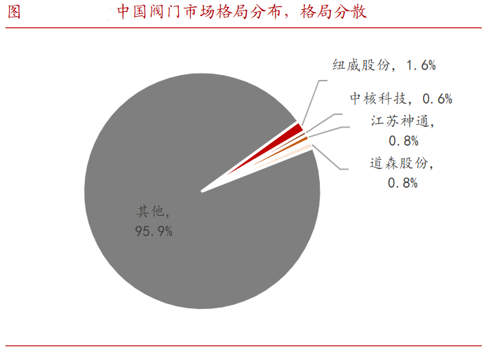 A股稀缺现金奶牛，股利支付率60%，市占率全国第一，护城河太深！-第7张图片-体育新闻