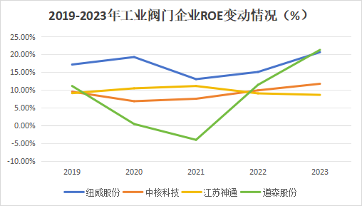 A股稀缺现金奶牛，股利支付率60%，市占率全国第一，护城河太深！-第8张图片-体育新闻