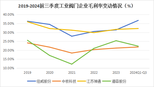 A股稀缺现金奶牛，股利支付率60%，市占率全国第一，护城河太深！-第9张图片-体育新闻