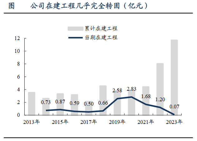 A股稀缺现金奶牛，股利支付率60%，市占率全国第一，护城河太深！-第12张图片-体育新闻