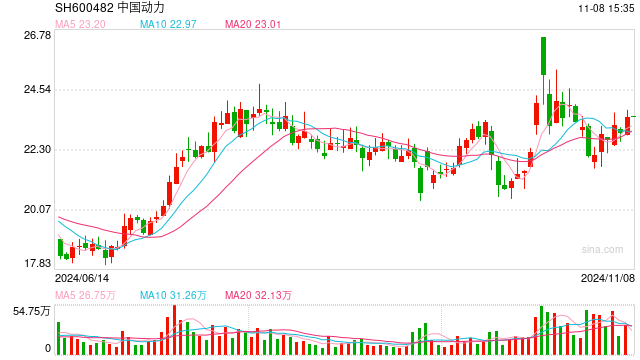 “中字头”重组大消息，中国动力披露重组预案周一复牌！新增超30家，最新回购增持再贷款名单出炉-第1张图片-体育新闻