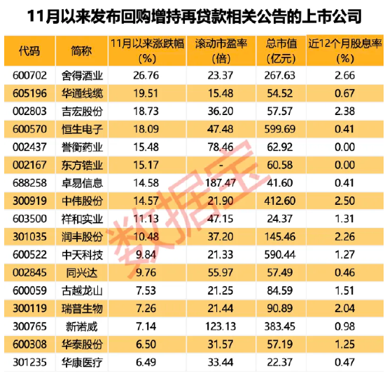 “中字头”重组大消息，中国动力披露重组预案周一复牌！新增超30家，最新回购增持再贷款名单出炉-第2张图片-体育新闻