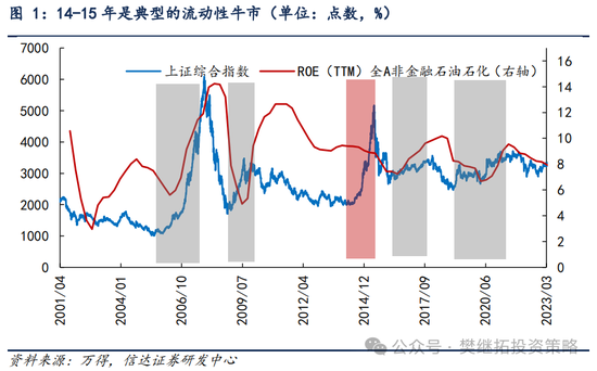 信达策略：流动性牛市，但可能比14-15年慢-第1张图片-体育新闻