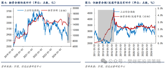 信达策略：流动性牛市，但可能比14-15年慢-第3张图片-体育新闻