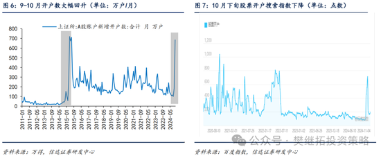 信达策略：流动性牛市，但可能比14-15年慢-第4张图片-体育新闻