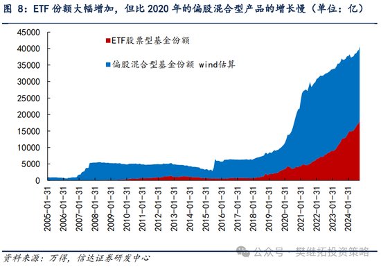 信达策略：流动性牛市，但可能比14-15年慢-第5张图片-体育新闻