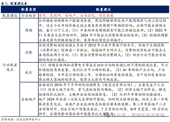 信达策略：流动性牛市，但可能比14-15年慢-第6张图片-体育新闻