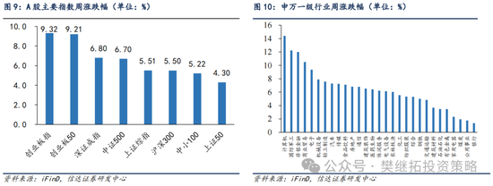 信达策略：流动性牛市，但可能比14-15年慢-第7张图片-体育新闻