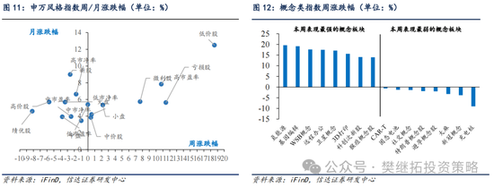 信达策略：流动性牛市，但可能比14-15年慢-第8张图片-体育新闻