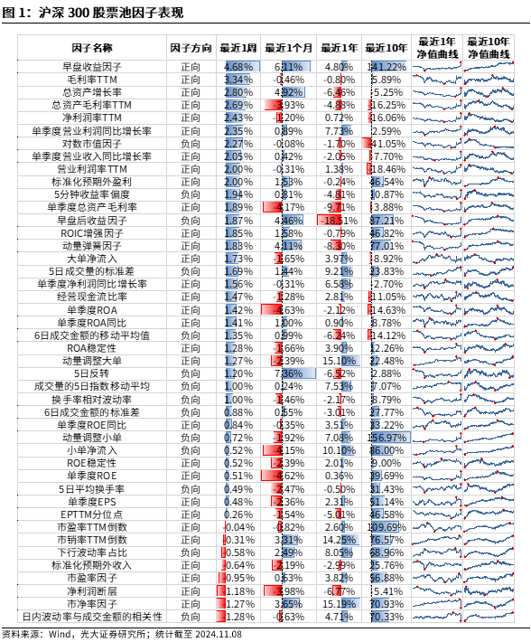 【光大金工】机构调研选股策略超额收益显著——量化组合跟踪周报20241109-第1张图片-体育新闻