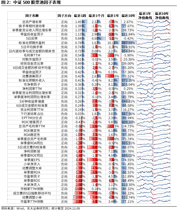 【光大金工】机构调研选股策略超额收益显著——量化组合跟踪周报20241109-第2张图片-体育新闻