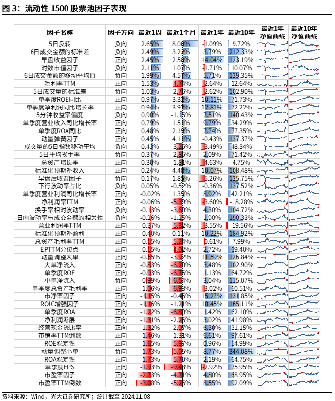 【光大金工】机构调研选股策略超额收益显著——量化组合跟踪周报20241109-第3张图片-体育新闻