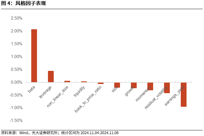 【光大金工】机构调研选股策略超额收益显著——量化组合跟踪周报20241109-第4张图片-体育新闻